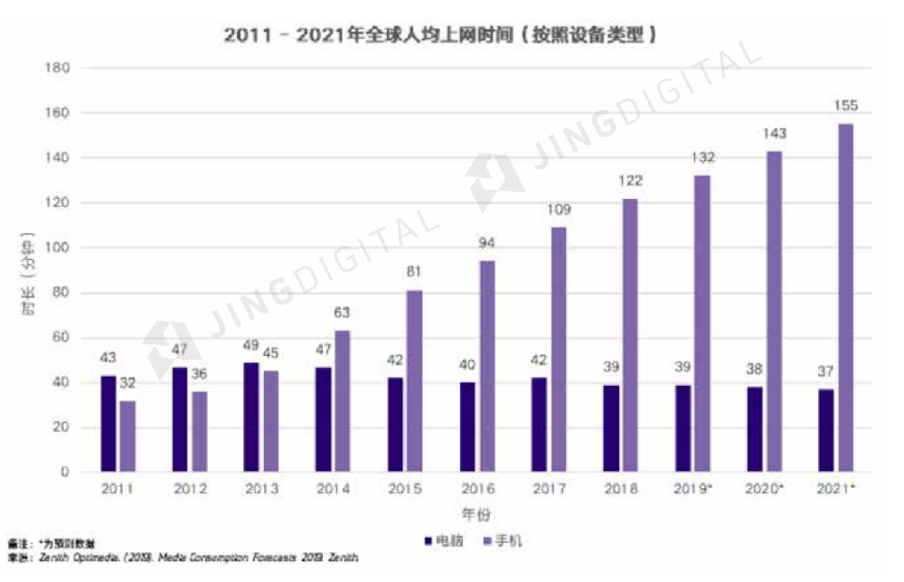 B2B企業爲(For)什麽需要(Want)數字化營銷轉型？